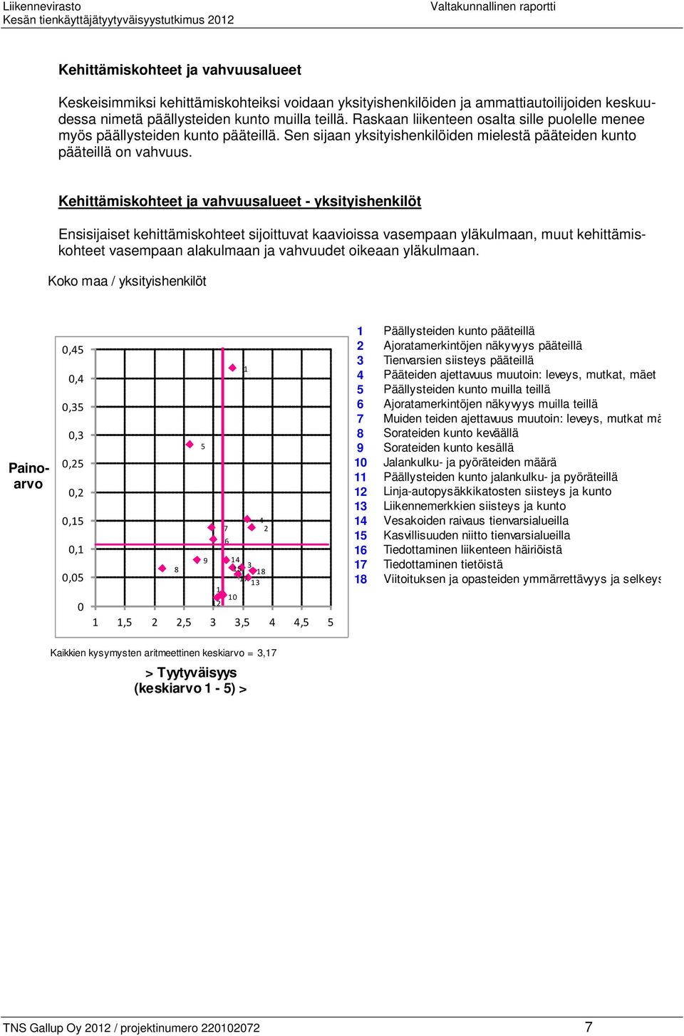 Kehittämiskohteet ja vahvuusalueet - yksityishenkilöt Ensisijaiset kehittämiskohteet sijoittuvat kaavioissa vasempaan yläkulmaan, muut kehittämiskohteet vasempaan alakulmaan ja vahvuudet oikeaan