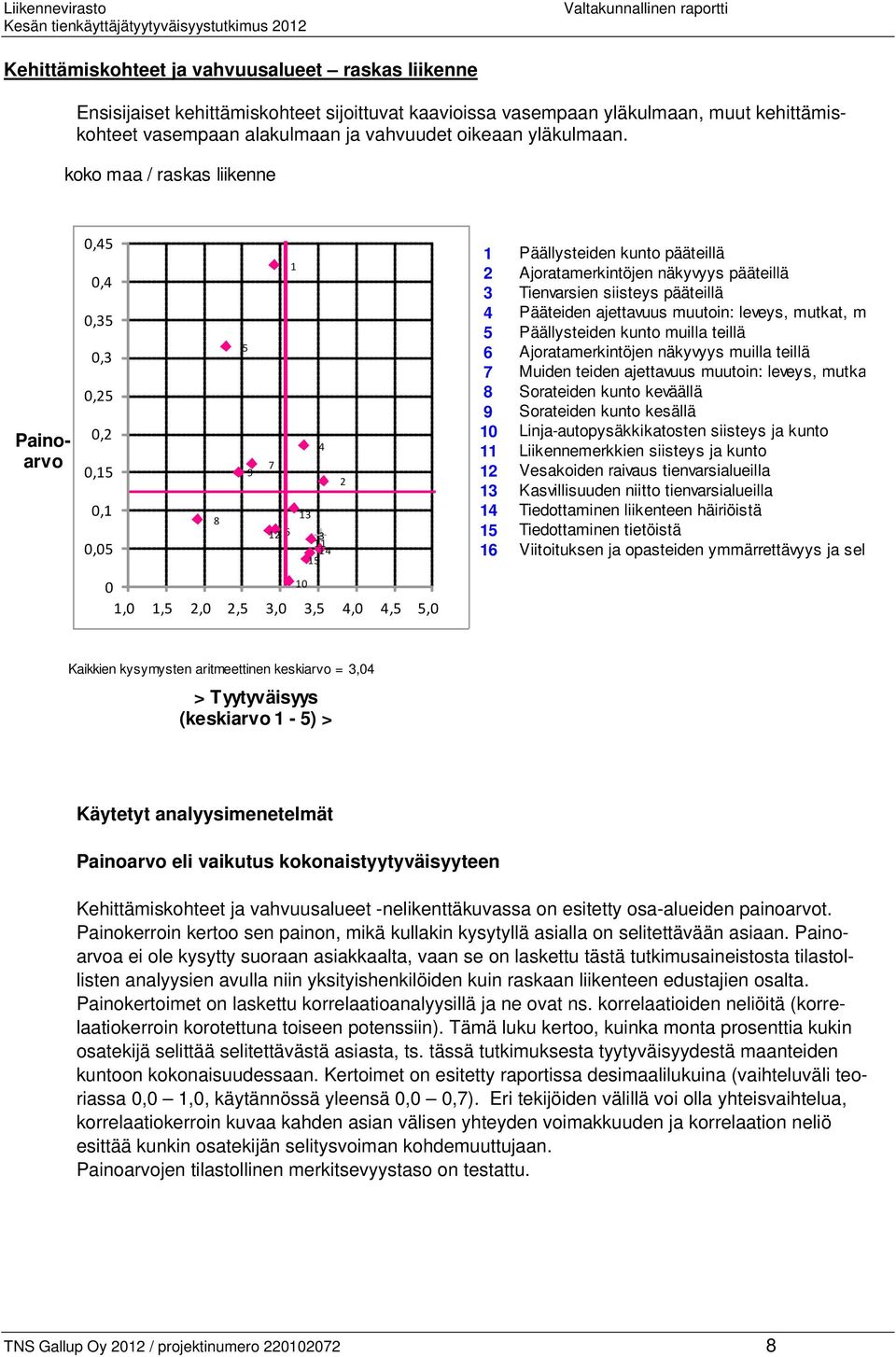 koko maa / raskas liikenne Painoarvo 0,45 0,4 0,35 0,3 0,25 0,2 0,15 0,1 0,05 8 5 9 7 1 12 6 13 4 3 11 14 15 0 10 1,0 1,5 2,0 2,5 3,0 3,5 4,0 4,5 5,0 2 1 Päällysteiden kunto pääteillä 2