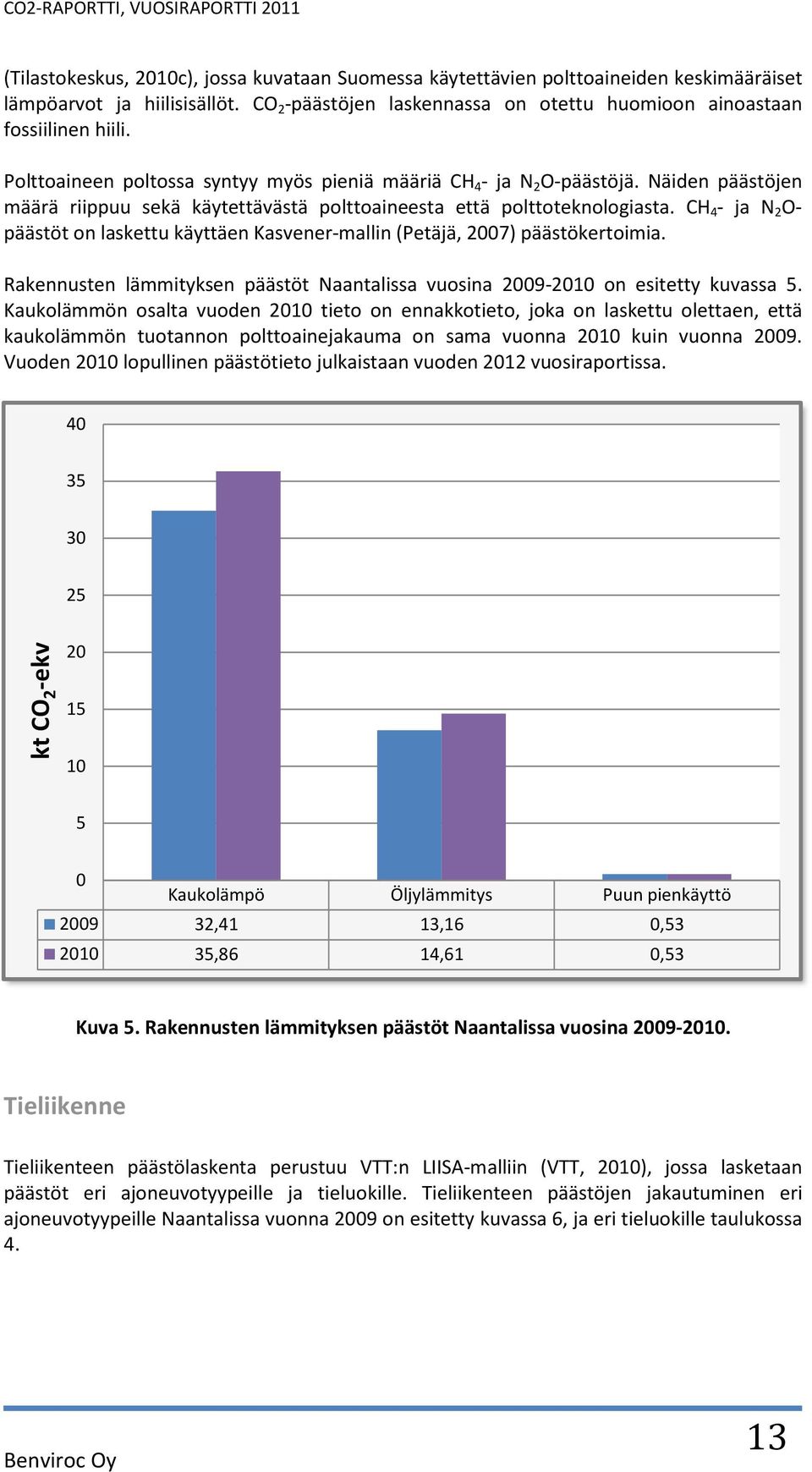 CH 4 - ja N 2 O- päästöt on laskettu käyttäen Kasvener-mallin (Petäjä, 27) päästökertoimia. Rakennusten lämmityksen päästöt Naantalissa vuosina 29-21 on esitetty kuvassa 5.