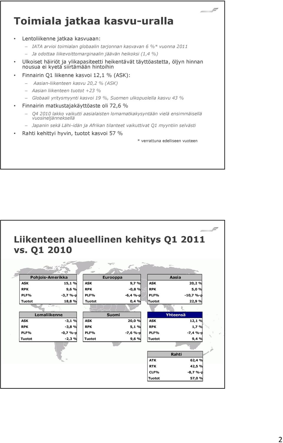 liikenteen tuotot +23 % Globaali yritysmyynti kasvoi 19 %, Suomen ulkopuolella kasvu 43 % Finnairin matkustajakäyttöaste oli 72,6 % Q4 2010 lakko vaikutti aasialaisten lomamatkakysyntään vielä