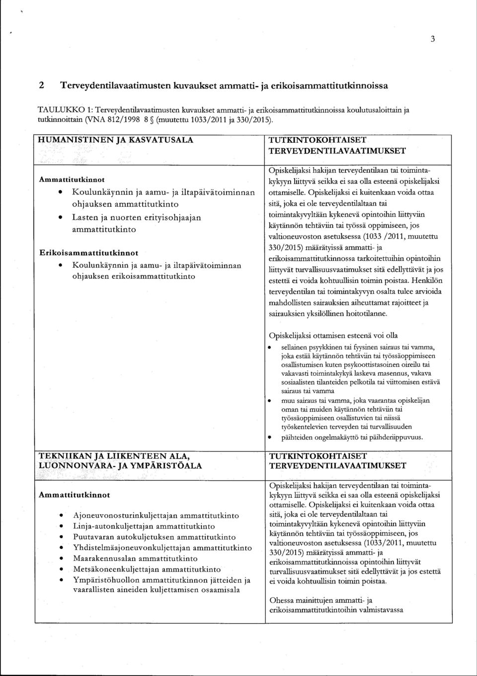 HUMANISTINEN JA KASVATUSALA Ammttitutkinnot o I{oulunkiynnin j mu- j lltpivtoiminnn ohj uks en mmttitutkinto o Lsten j nuorten erityisohjjn mmttitutkinto Erikoismmttitutkinnot o Koulunkiynnin j mu- j