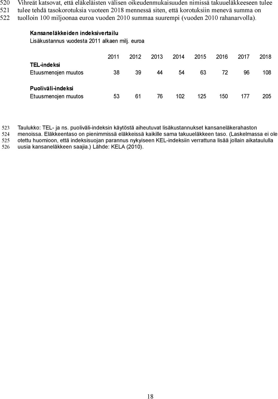 euroa 2011 2012 2013 2014 2015 2016 2017 2018 TEL-indeksi Etuusmenojen muutos 38 39 44 54 63 72 96 108 Puoliväli-indeksi Etuusmenojen muutos 53 61 76 102 125 150 177 205 523 524 525 526 Taulukko: