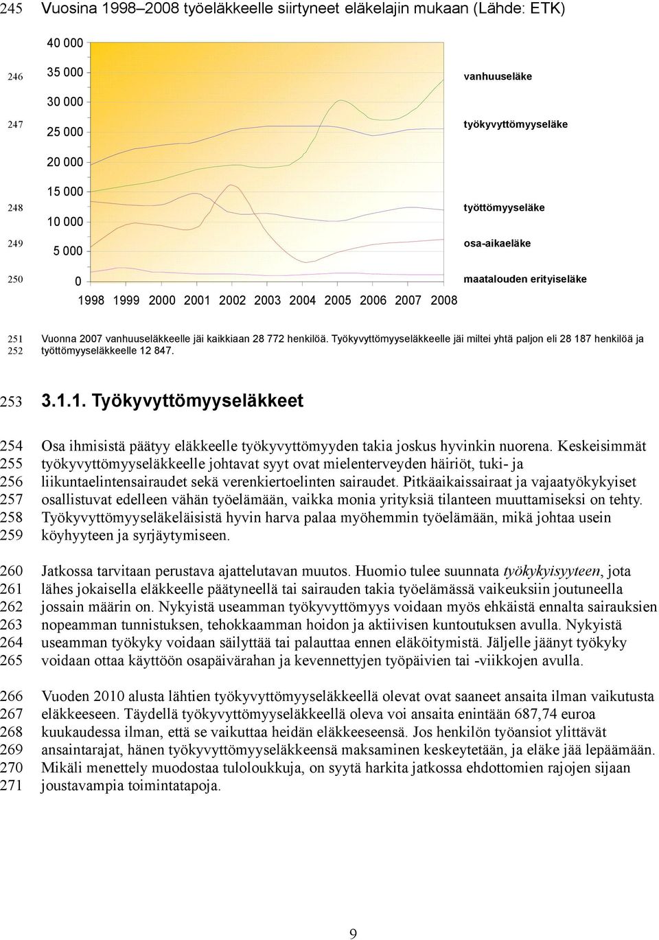 Työkyvyttömyyseläkkeelle jäi miltei yhtä paljon eli 28 18