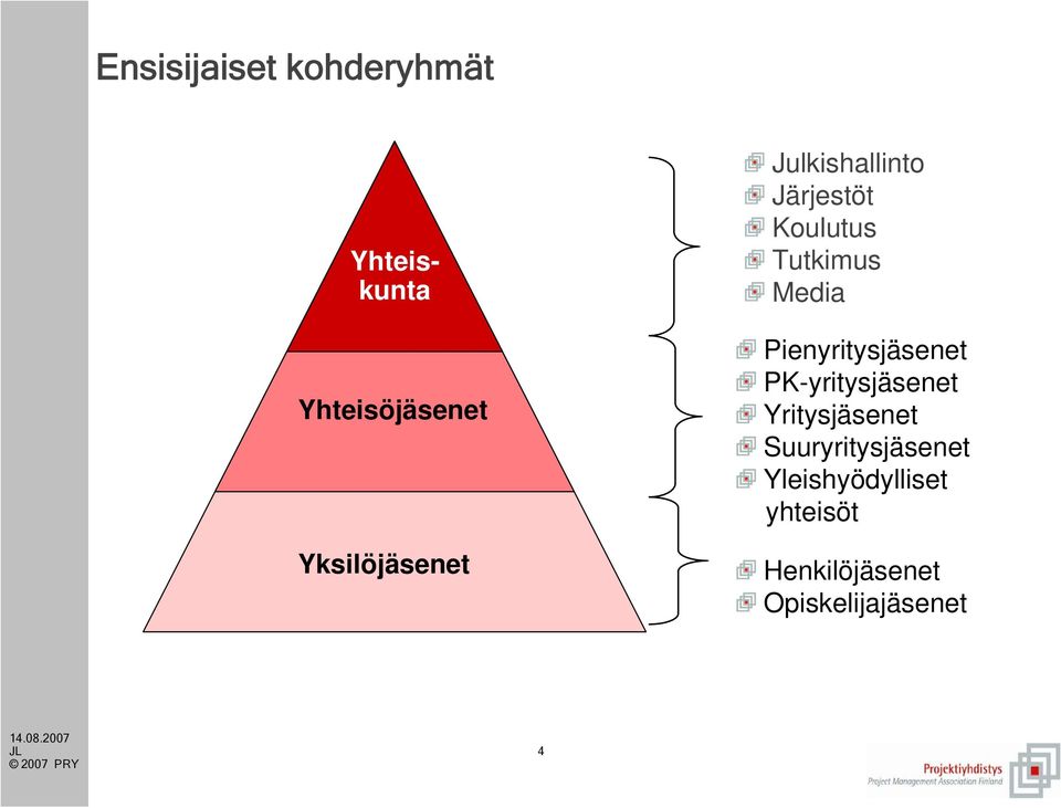 Media Pienyritysjäsenet PK-yritysjäsenet Yritysjäsenet