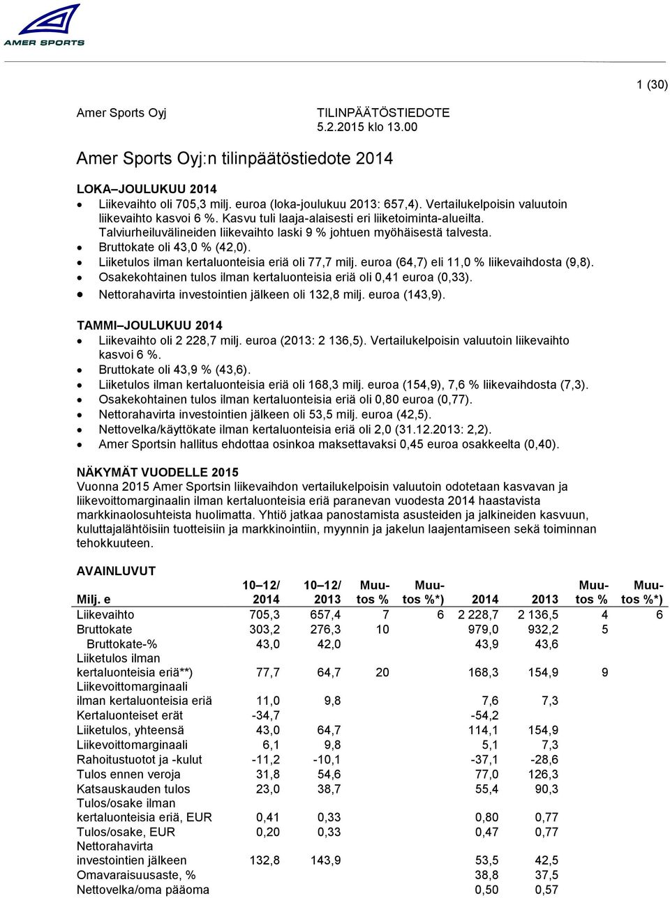 Bruttokate oli 43,0 (42,0). Liiketulos ilman kertaluonteisia eriä oli 77,7 milj. euroa (64,7) eli 11,0 liikevaihdosta (9,8). Osakekohtainen tulos ilman kertaluonteisia eriä oli 0,41 euroa (0,33).