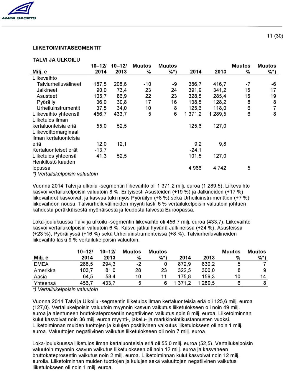 Urheiluinstrumentit 37,5 34,0 10 8 125,6 118,0 6 7 Liikevaihto yhteensä 456,7 433,7 5 6 1 371,2 1 289,5 6 8 Liiketulos ilman kertaluonteisia eriä 55,0 52,5 125,6 127,0 Liikevoittomarginaali ilman