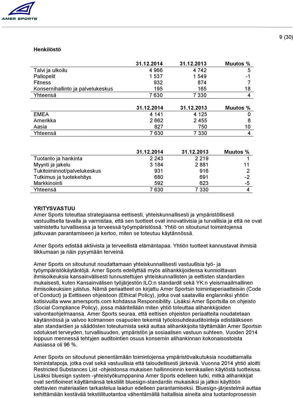 YRITYSVASTUU Amer Sports toteuttaa strategiaansa eettisesti, yhteiskunnallisesti ja ympäristöllisesti vastuullisella tavalla ja varmistaa, että sen tuotteet ovat innovatiivisia ja turvallisia ja että