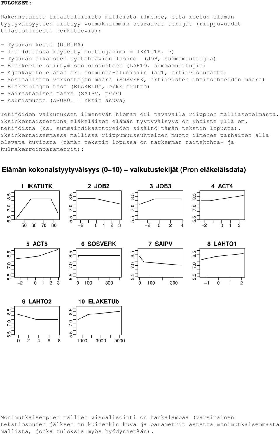 elämän eri toiminta-alueisiin (ACT, aktiivisuusaste) - Sosiaalisten verkostojen määrä (SOSVERK, aktiivisten ihmissuhteiden määrä) - Eläketulojen taso (ELAKETUb, e/kk brutto) - Sairastamisen määrä