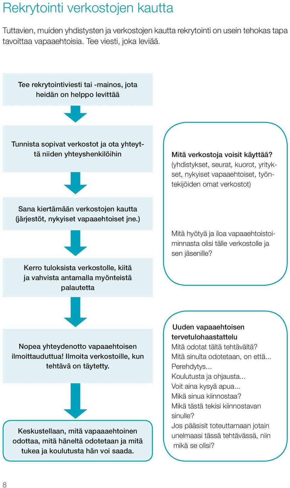 (yhdistykset, seurat, kuorot, yritykset, nykyiset vapaaehtoiset, työntekijöiden omat verkostot) Sana kiertämään verkostojen kautta (järjestöt, nykyiset vapaaehtoiset jne.