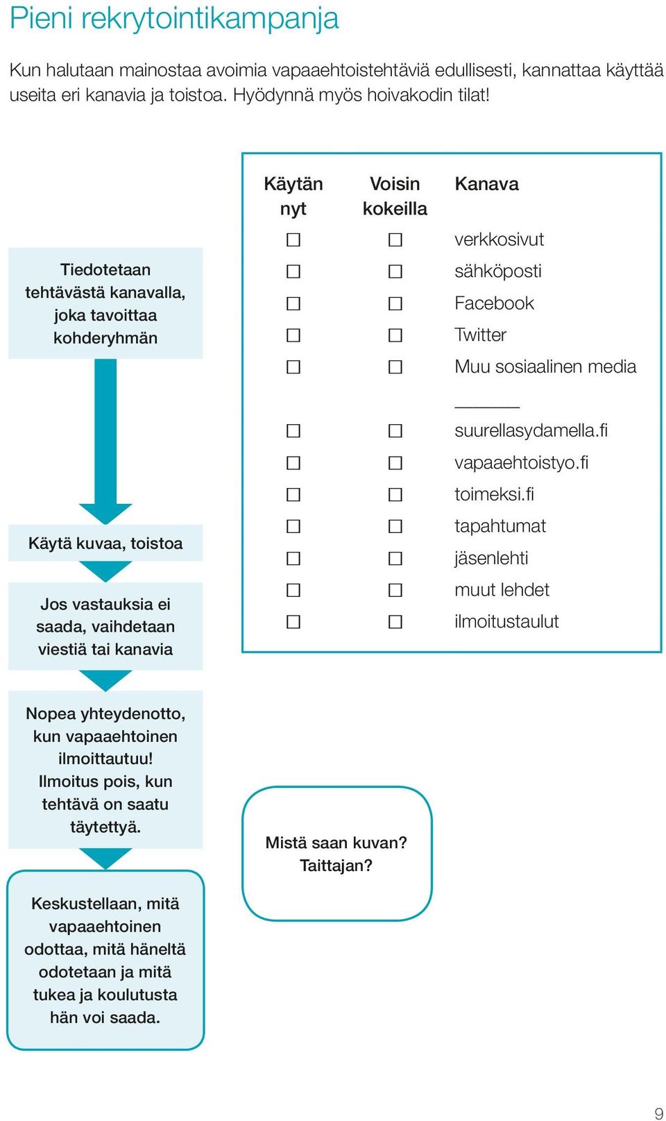 sähköposti Facebook Twitter Muu sosiaalinen media suurellasydamella.fi vapaaehtoistyo.fi toimeksi.