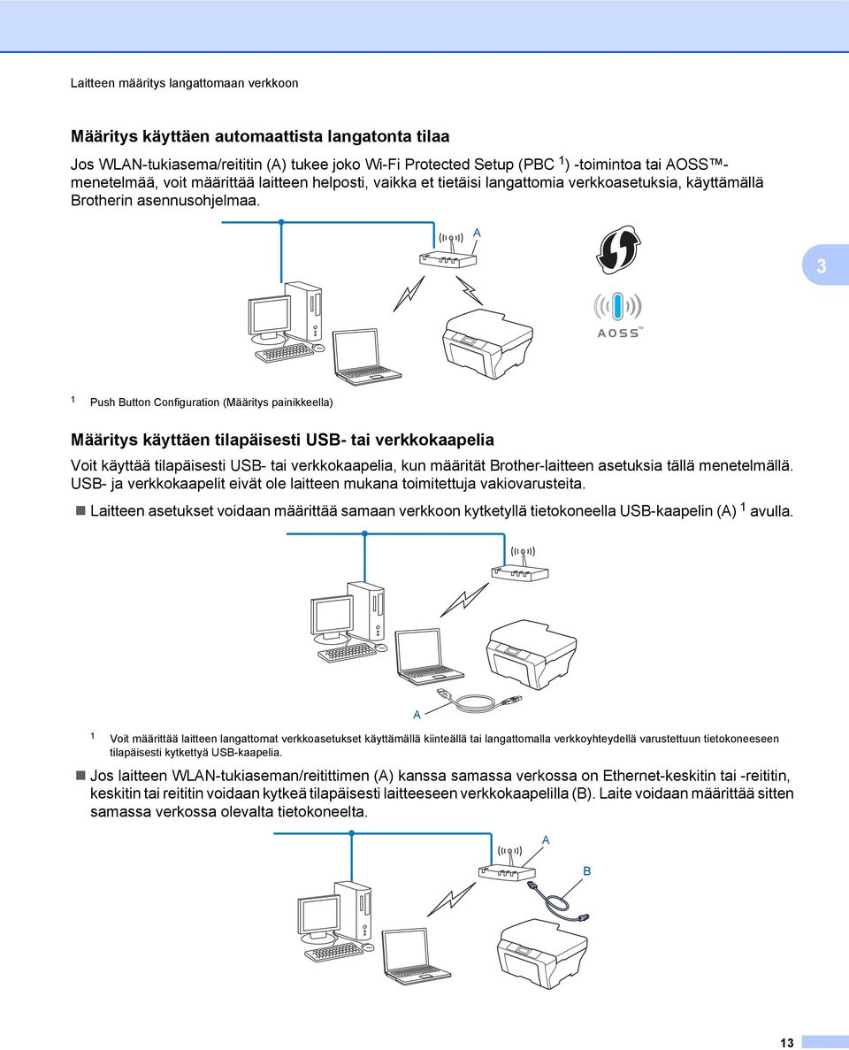 A 3 1 Push Button Configuration (Määritys painikkeella) Määritys käyttäen tilapäisesti USB- tai verkkokaapelia Voit käyttää tilapäisesti USB- tai verkkokaapelia, kun määrität Brother-laitteen