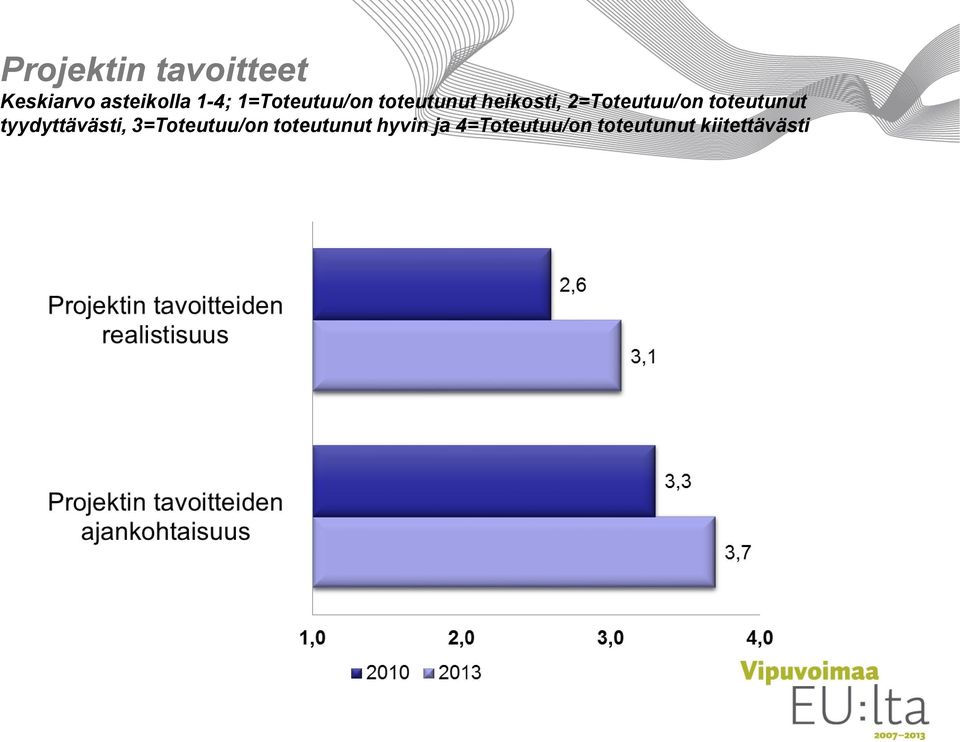 toteutunut tyydyttävästi, 3=Toteutuu/on