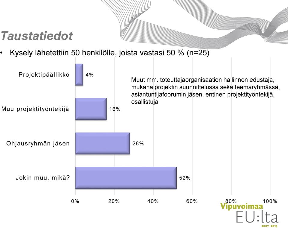 toteuttajaorganisaation hallinnon edustaja, mukana projektin