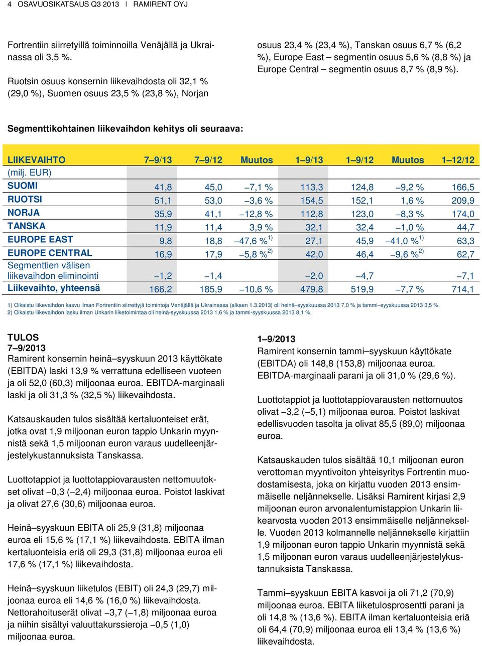 Europe Central segmentin osuus 8,7 % (8,9 %).