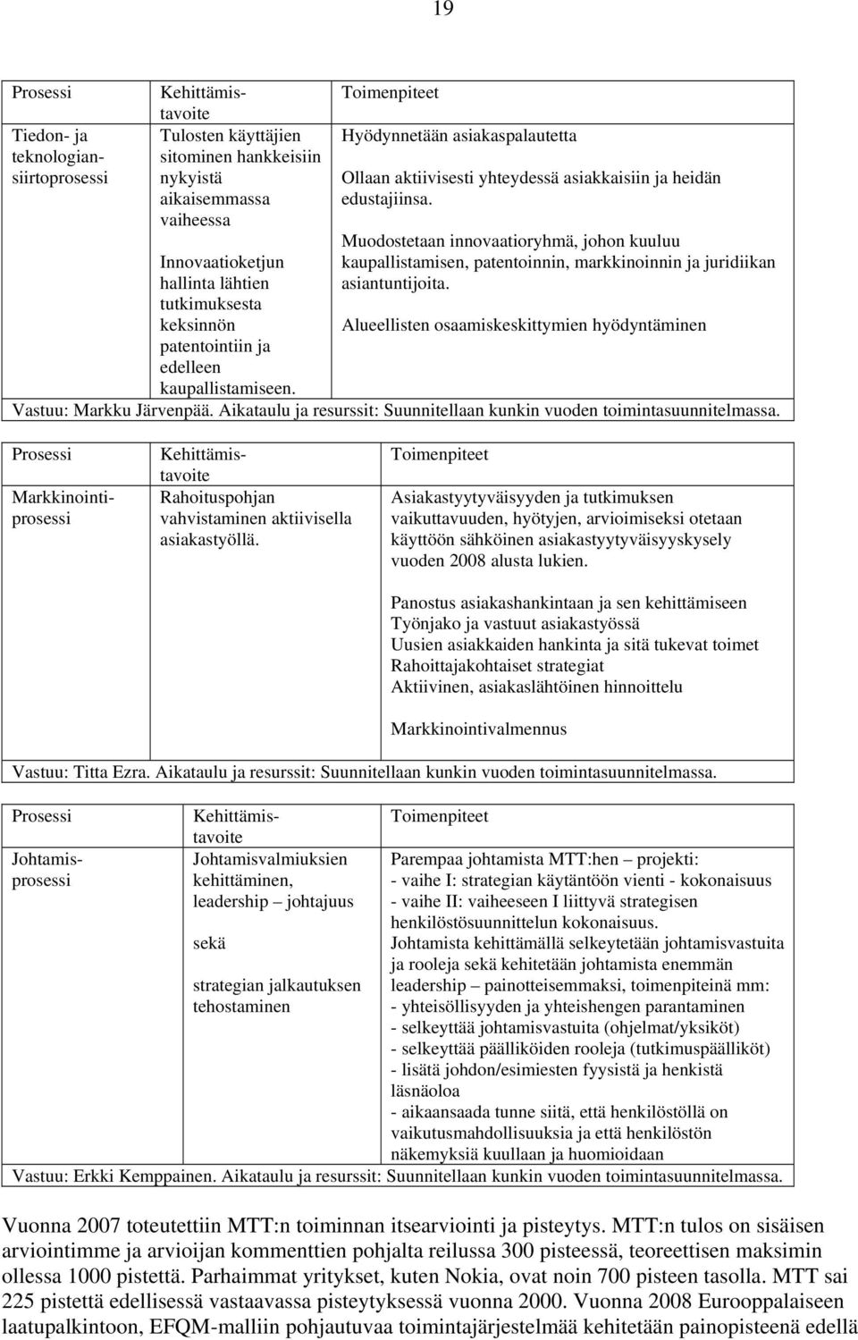 Muodostetaan innovaatioryhmä, johon kuuluu kaupallistamisen, patentoinnin, markkinoinnin ja juridiikan asiantuntijoita. Alueellisten osaamiskeskittymien hyödyntäminen Vastuu: Markku Järvenpää.