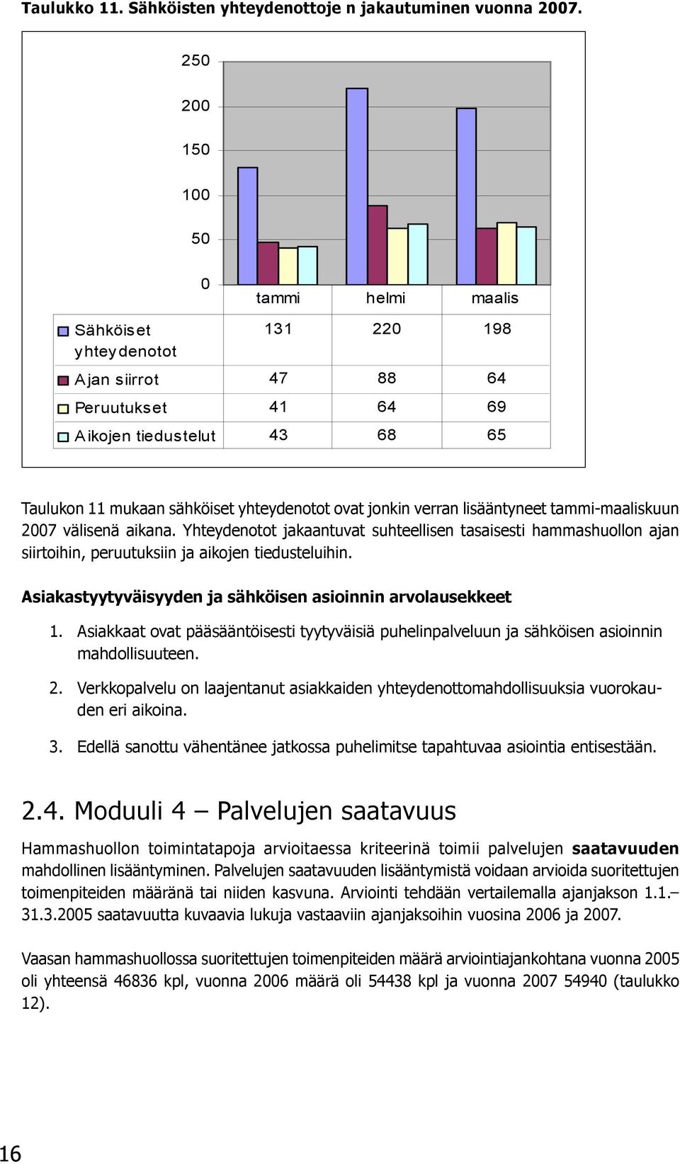 Asiakkaat ovat pääsääntöisesti tyytyväisiä puhelinpalveluun ja sähköisen asioinnin mahdollisuuteen. 2. Verkkopalvelu on laajentanut asiakkaiden yhteydenottomahdollisuuksia vuorokauden eri aikoina. 3.