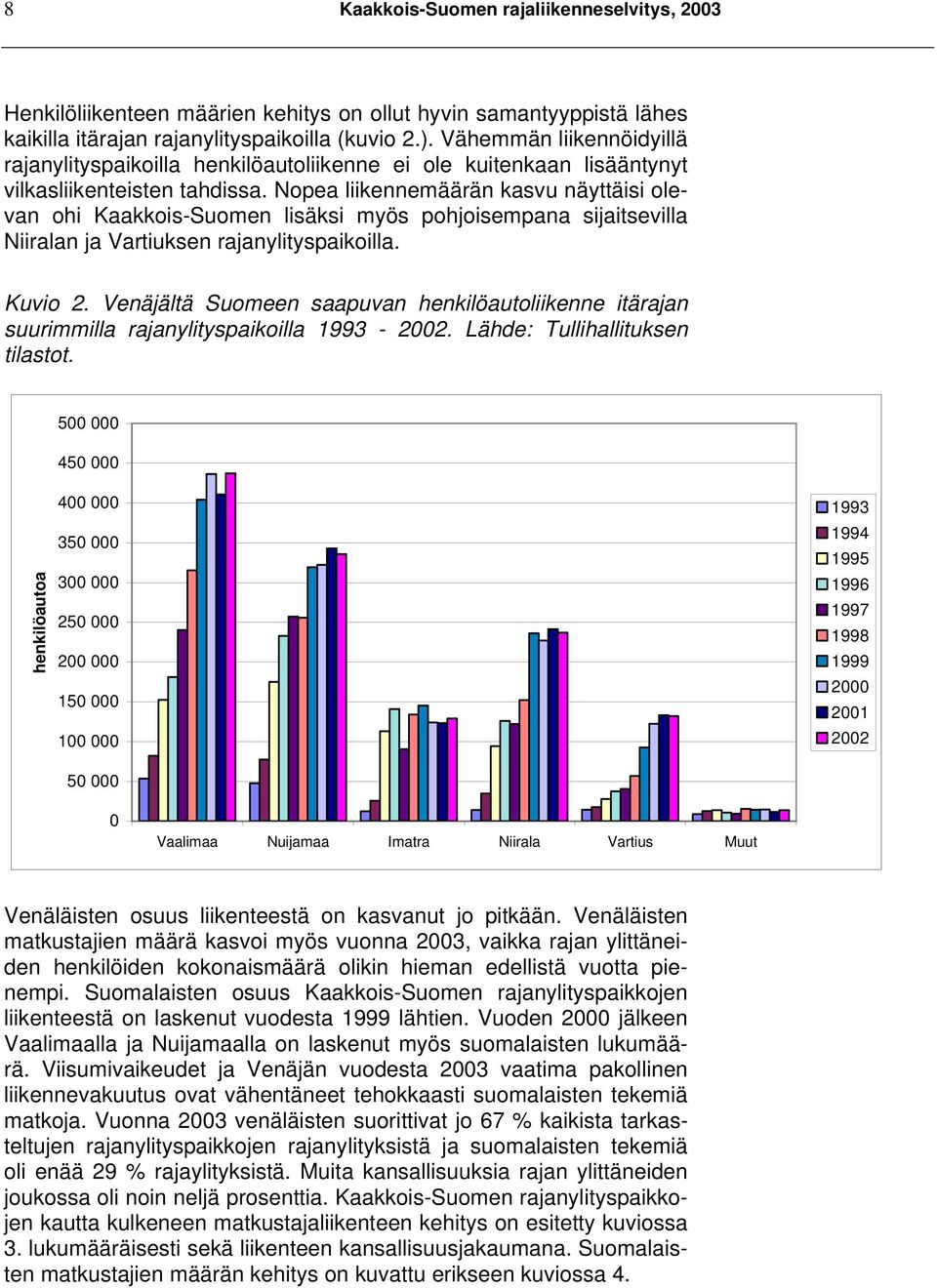 Nopea liikennemäärän kasvu näyttäisi olevan ohi Kaakkois-Suomen lisäksi myös pohjoisempana sijaitsevilla Niiralan ja Vartiuksen rajanylityspaikoilla. Kuvio 2.