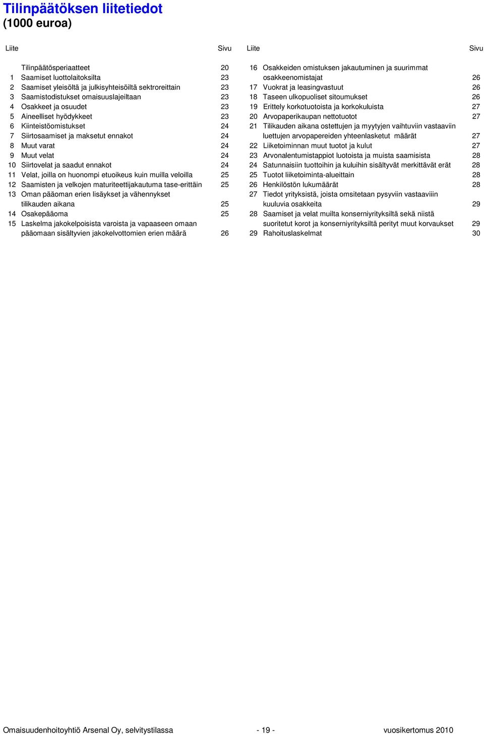 Erittely korkotuotoista ja korkokuluista 27 5 Aineelliset hyödykkeet 23 20 Arvopaperikaupan nettotuotot 27 6 Kiinteistöomistukset 24 21 Tilikauden aikana ostettujen ja myytyjen vaihtuviin vastaaviin