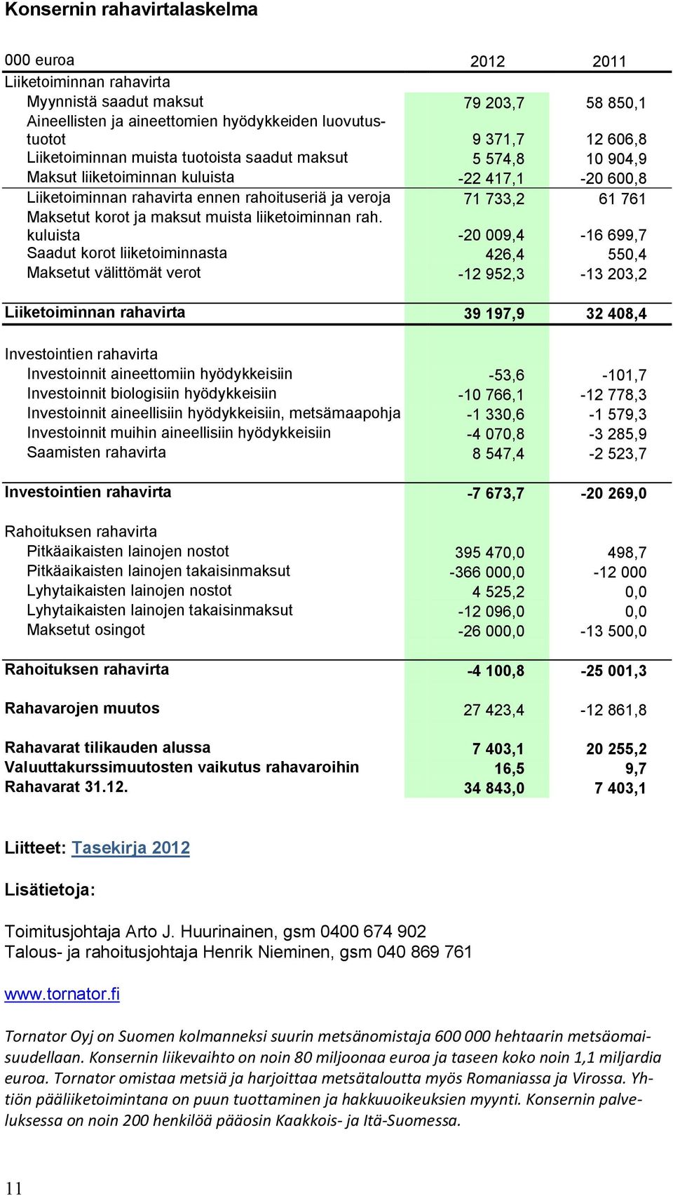 ja maksut muista liiketoiminnan rah.