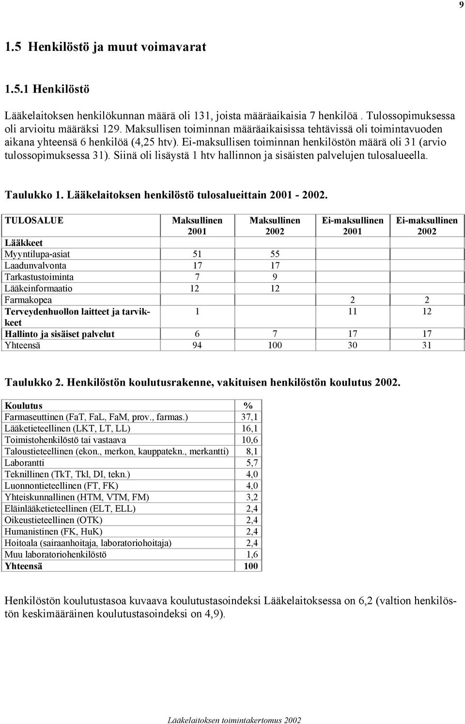 Siinä oli lisäystä 1 htv hallinnon ja sisäisten palvelujen tulosalueella. Taulukko 1. Lääkelaitoksen henkilöstö tulosalueittain 2001-2002.