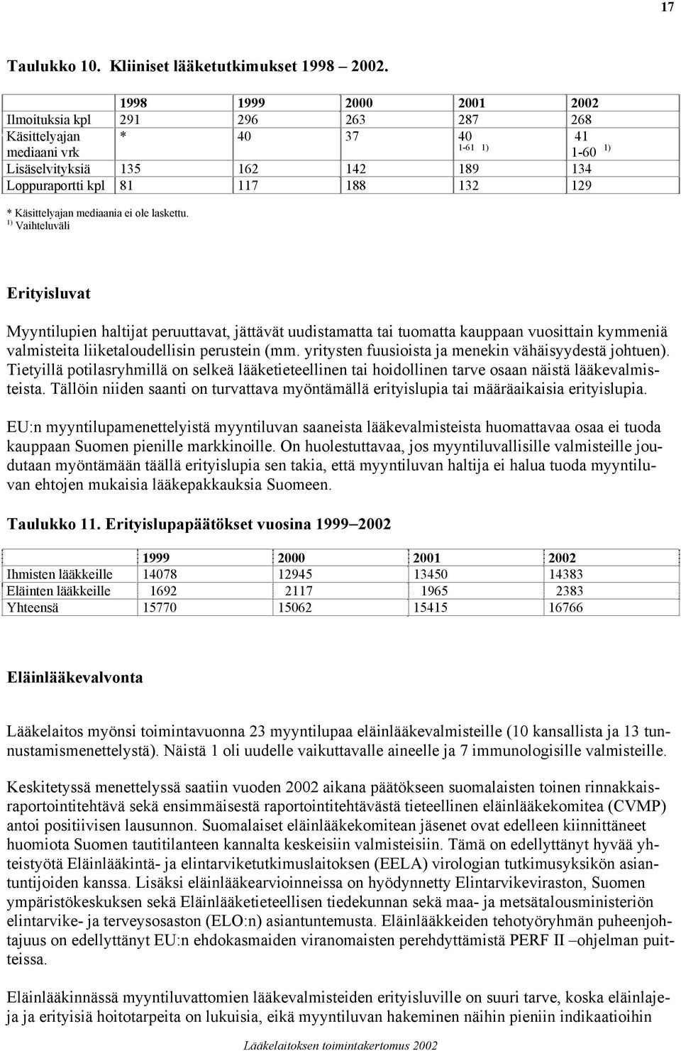 Käsittelyajan mediaania ei ole laskettu.