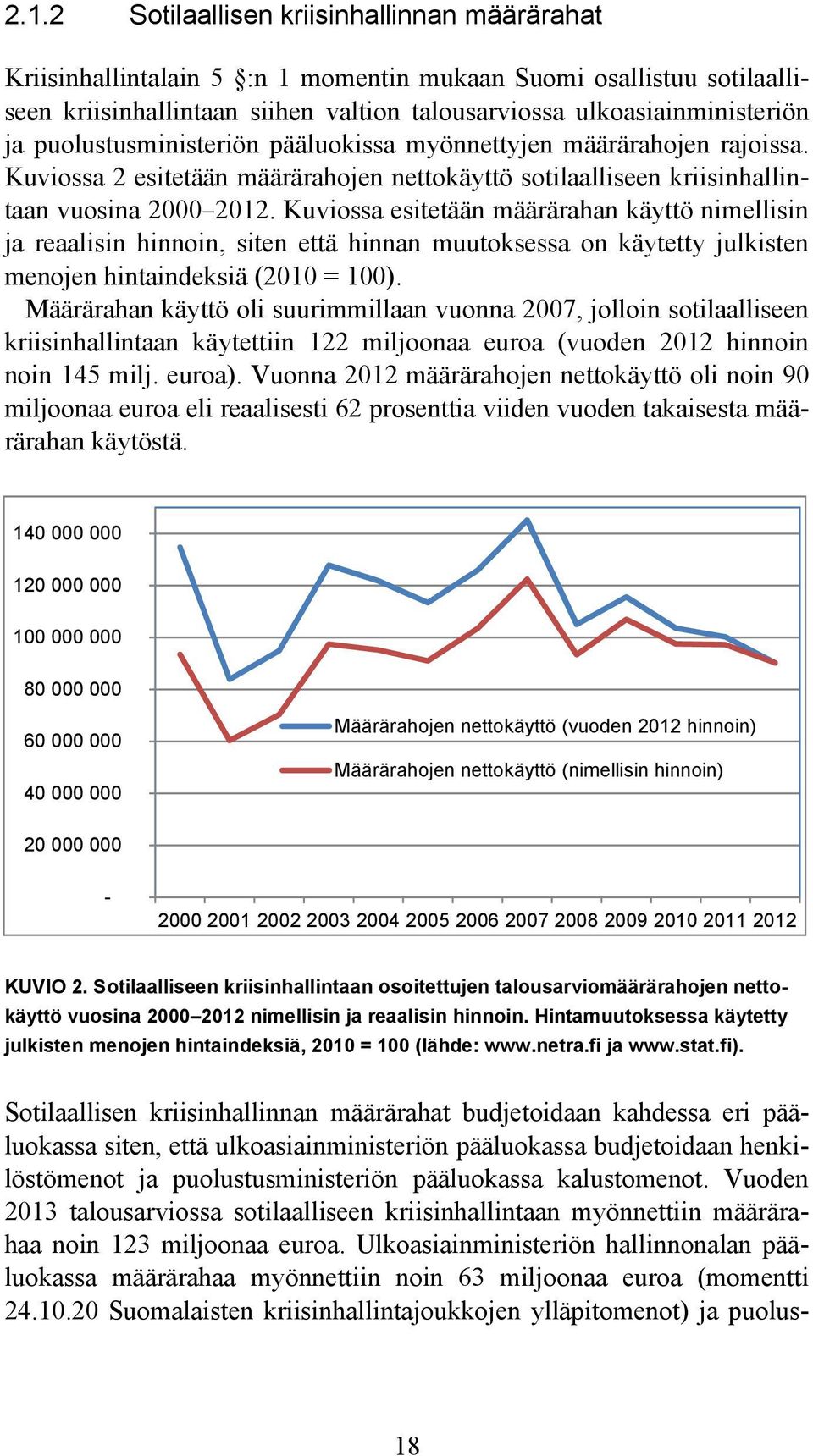 Kuviossa esitetään määrärahan käyttö nimellisin ja reaalisin hinnoin, siten että hinnan muutoksessa on käytetty julkisten menojen hintaindeksiä (2010 = 100).