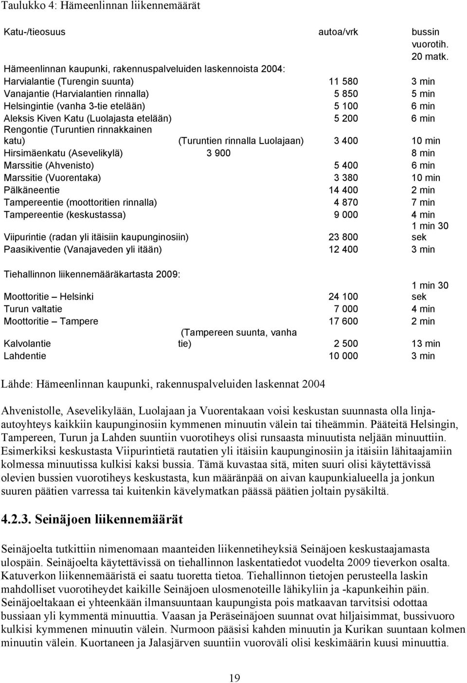 min Aleksis Kiven Katu (Luolajasta etelään) 5 200 6 min Rengontie (Turuntien rinnakkainen katu) (Turuntien rinnalla Luolajaan) 3 400 10 min Hirsimäenkatu (Asevelikylä) 3 900 8 min Marssitie