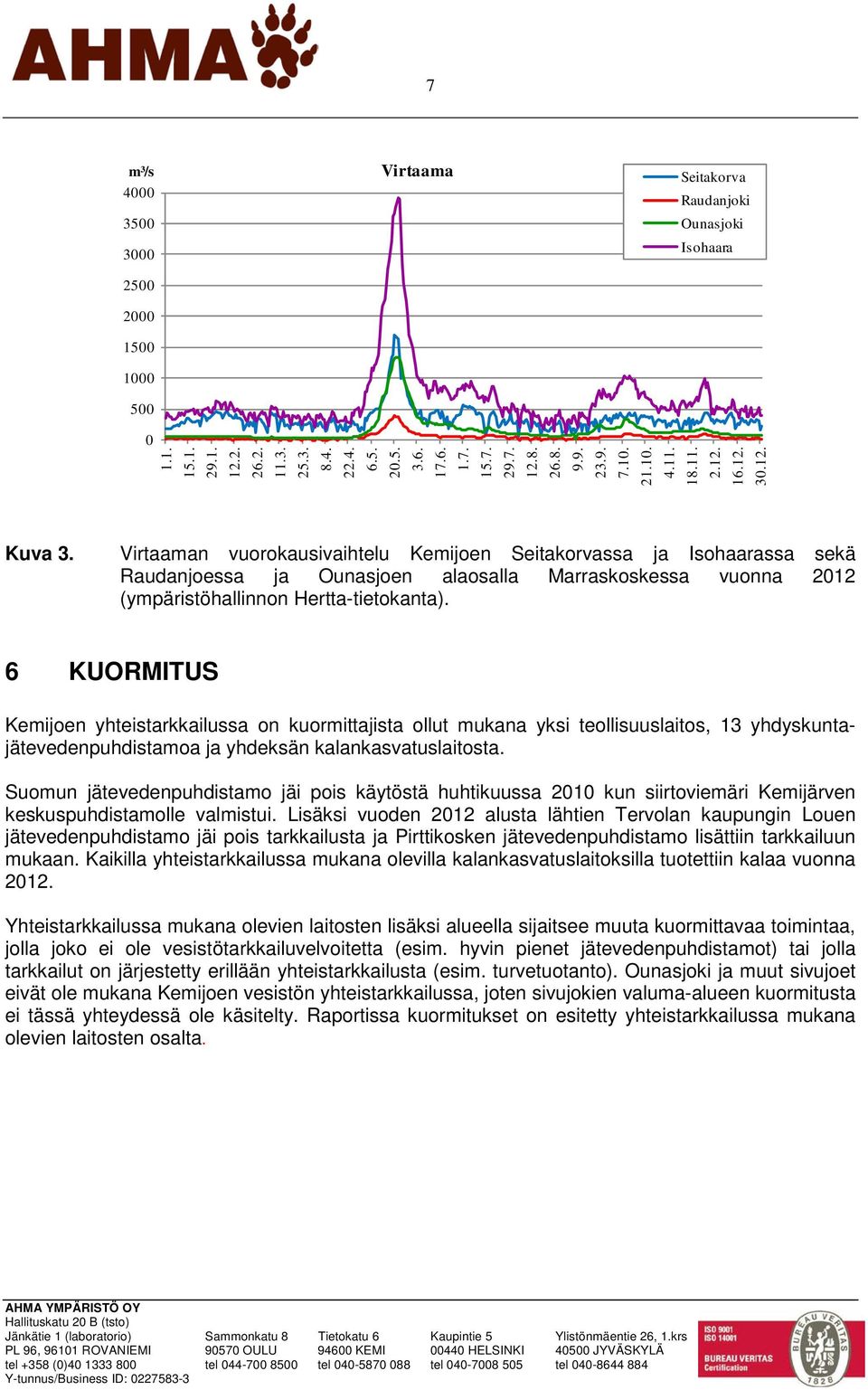 Virtaaman vuorokausivaihtelu Kemijoen Seitakorvassa ja Isohaarassa sekä Raudanjoessa ja Ounasjoen alaosalla Marraskoskessa vuonna 212 (ympäristöhallinnon Hertta-tietokanta).