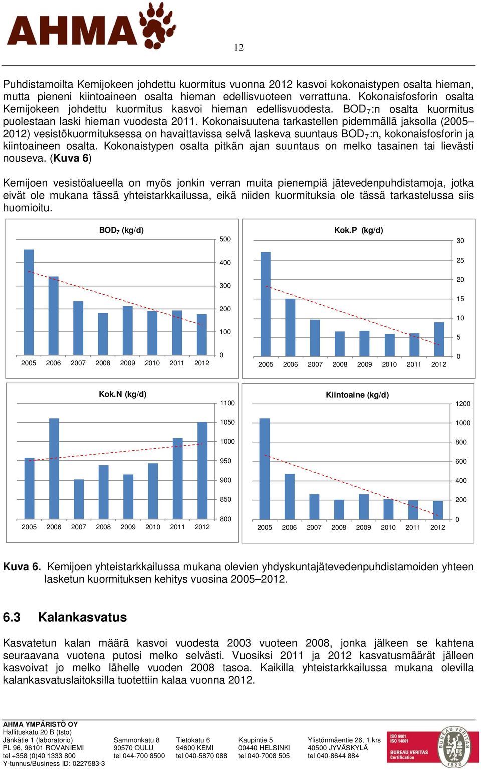 Kokonaisuutena tarkastellen pidemmällä jaksolla (25 212) vesistökuormituksessa on havaittavissa selvä laskeva suuntaus BOD 7 :n, kokonaisfosforin ja kiintoaineen osalta.