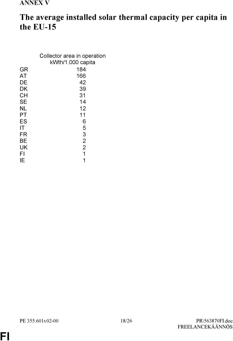 000 capita GR 184 AT 166 DE 42 DK 39 CH 31 SE 14 NL 12 PT 11