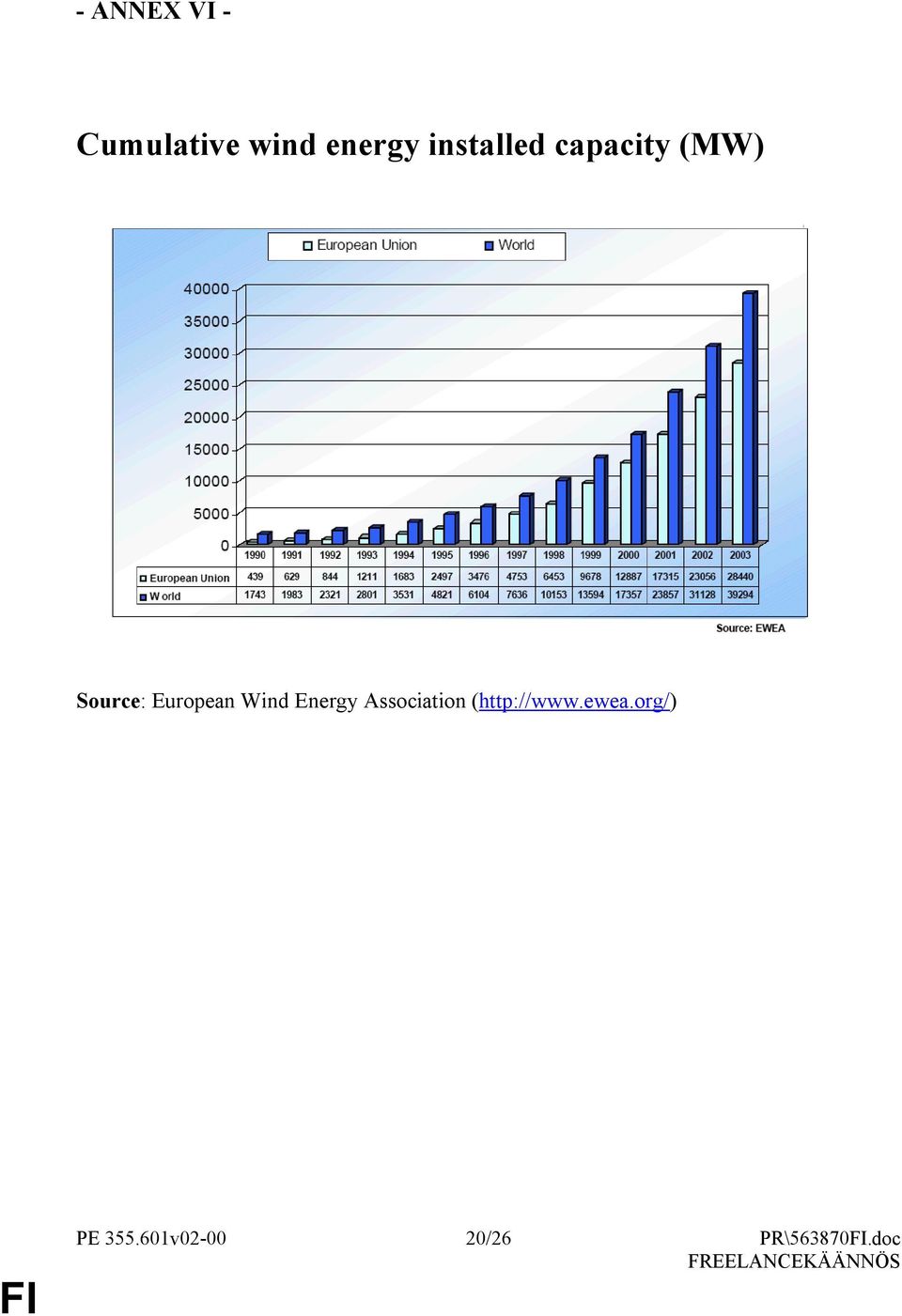 European Wind Energy Association