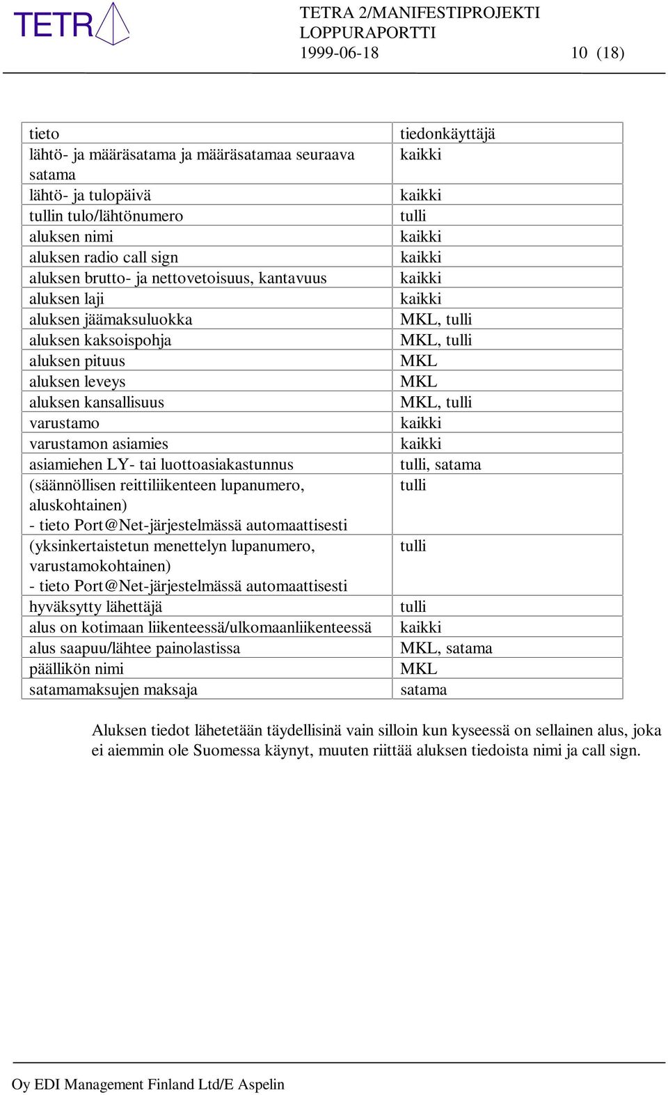 (säännöllisen reittiliikenteen lupanumero, aluskohtainen) - tieto Port@Net-järjestelmässä automaattisesti (yksinkertaistetun menettelyn lupanumero, varustamokohtainen) - tieto Port@Net-järjestelmässä