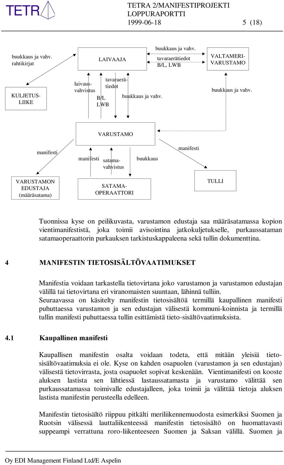 VARUSTAMO manifesti manifesti satamavahvistus buukkaus manifesti VARUSTAMON EDUSTAJA (määräsatama) SATAMA- OPERAATTORI TULLI Tuonnissa kyse on peilikuvasta, varustamon edustaja saa määräsatamassa