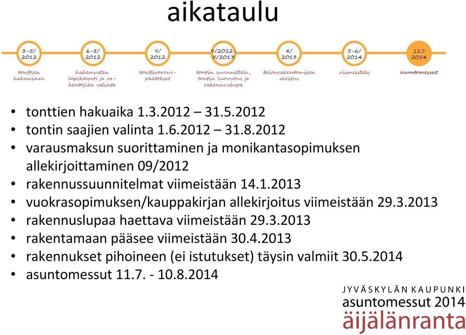 viimeistään 14.1.2013 vuokrasopimuksen/kauppakirjan allekirjoitus viimeistään 29.3.2013 rakennuslupaa haettava viimeistään 29.