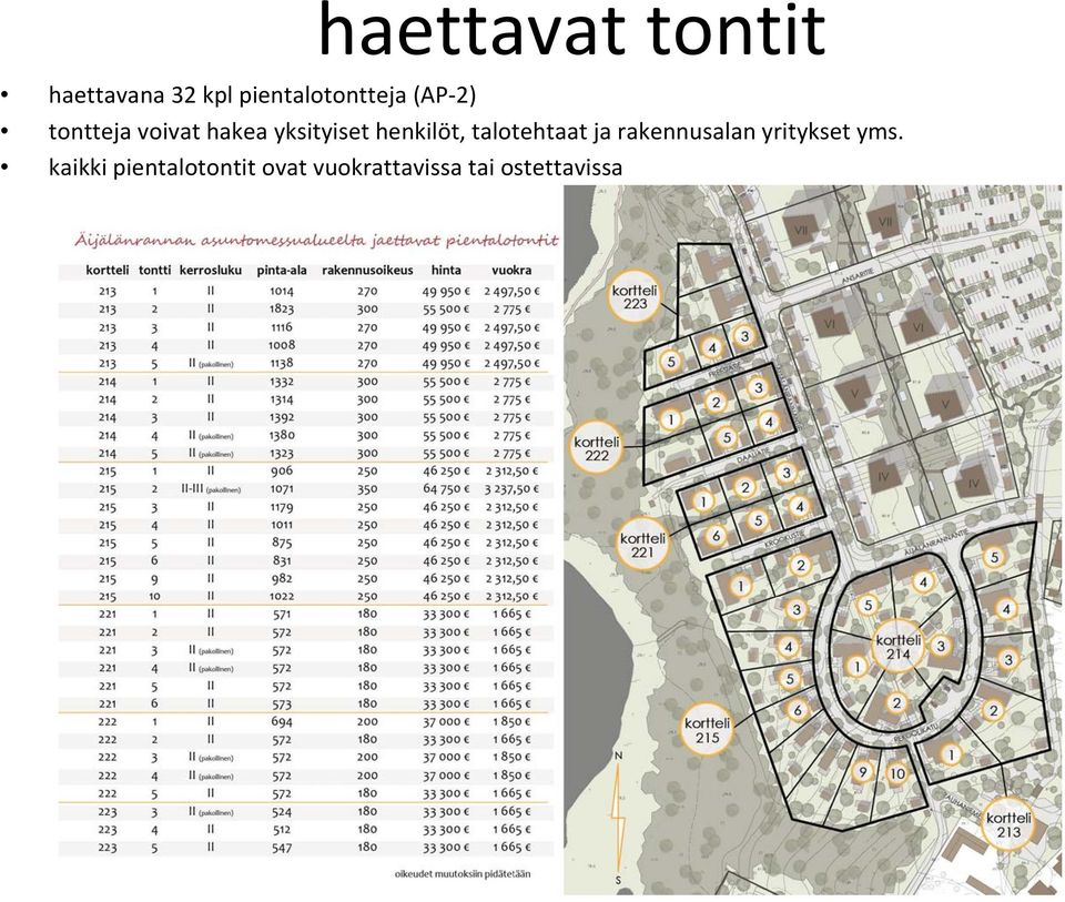 yksityiset henkilöt, talotehtaat ja rakennusalan