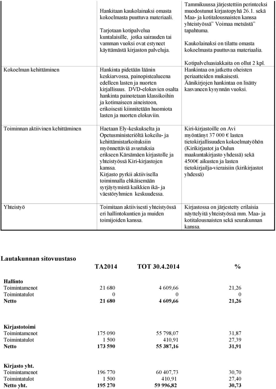 Hankinta pidetään läänin keskiarvossa, painopistealueena edelleen lasten ja nuorten kirjallisuus.