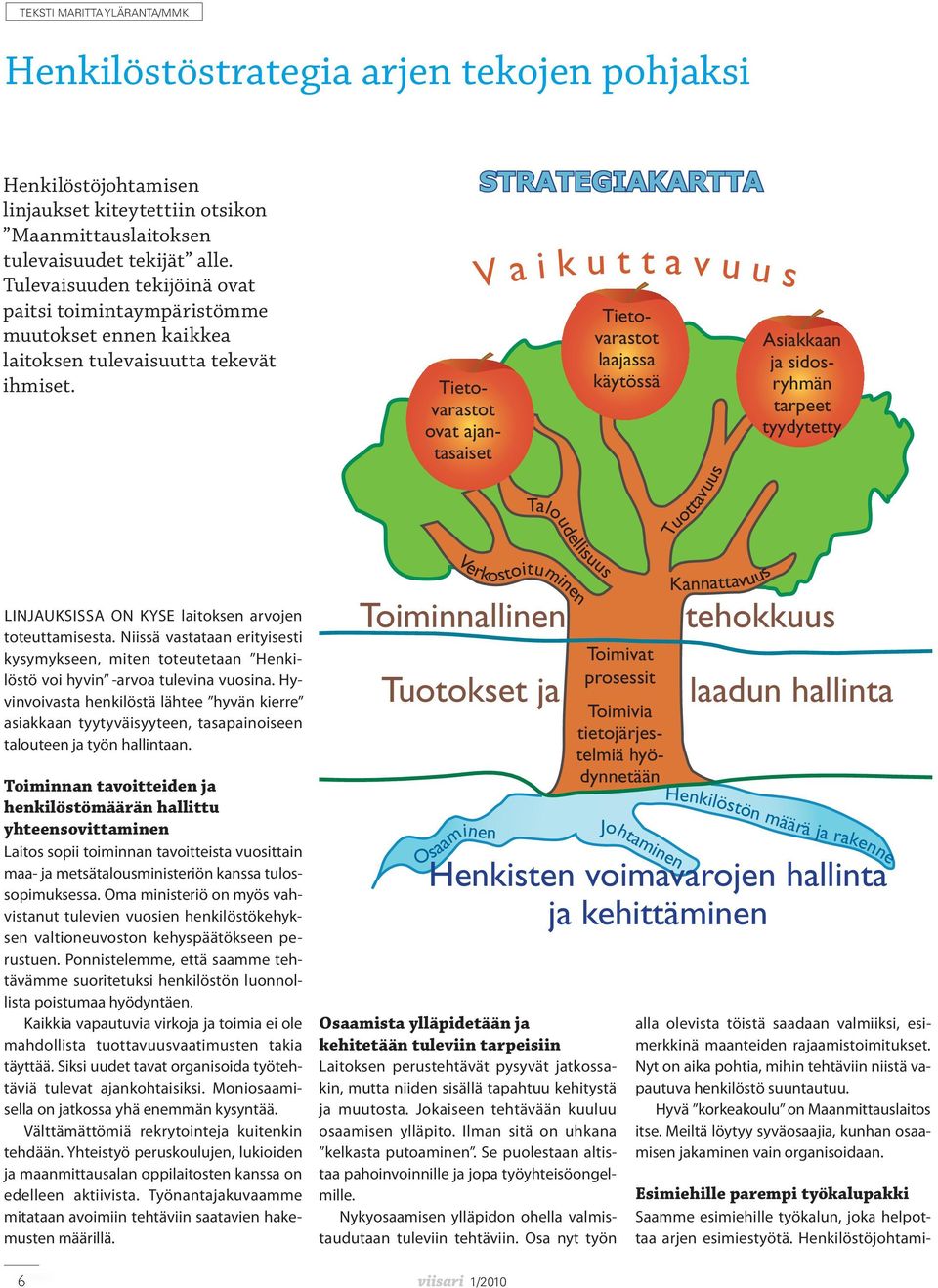 Tieto - varastot ovat ajantasaiset STRATEGIAKARTTA V a i k u t t a v u u s Taloudellisuus Tieto - varastot laajassa käytössä Tuottavuus Asiakkaan ja sidosryhmän tarpeet tyydytetty LINJAUKSISSA ON