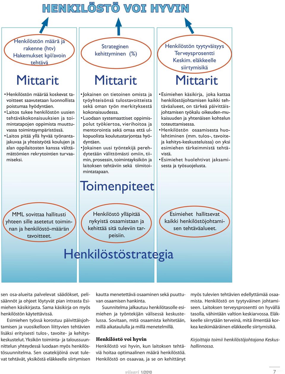 Laitos pitää yllä hyvää työnantajakuvaa ja yhteistyötä koulujen ja alan oppilaitosten kanssa välttämättömien rekrytointien turvaamiseksi.