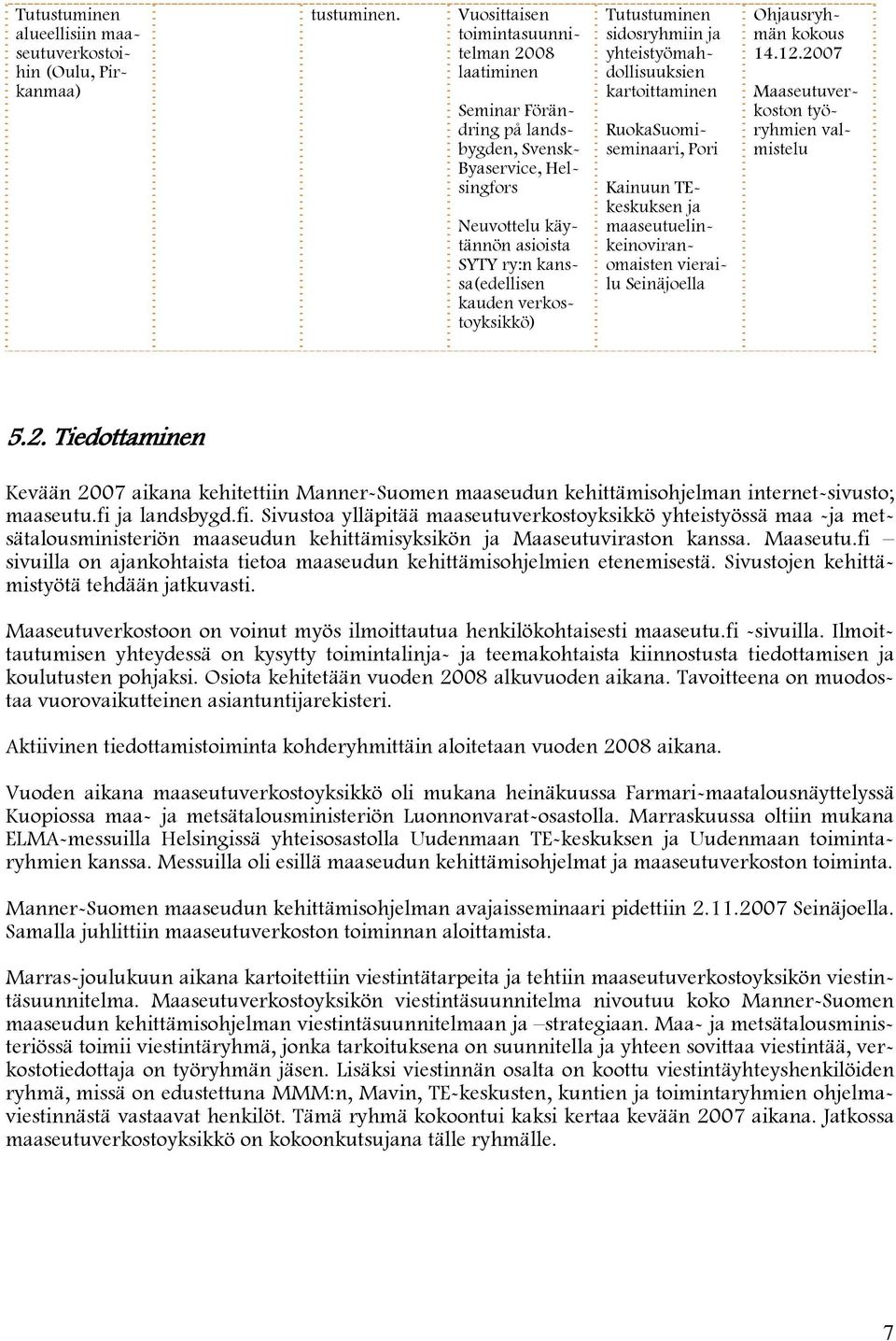 Tutustuminen sidosryhmiin ja yhteistyömahdollisuuksien kartoittaminen RuokaSuomiseminaari, Pori Kainuun TEkeskuksen ja maaseutuelinkeinoviranomaisten vierailu Seinäjoella Ohjausryhmän kokous 14.12.