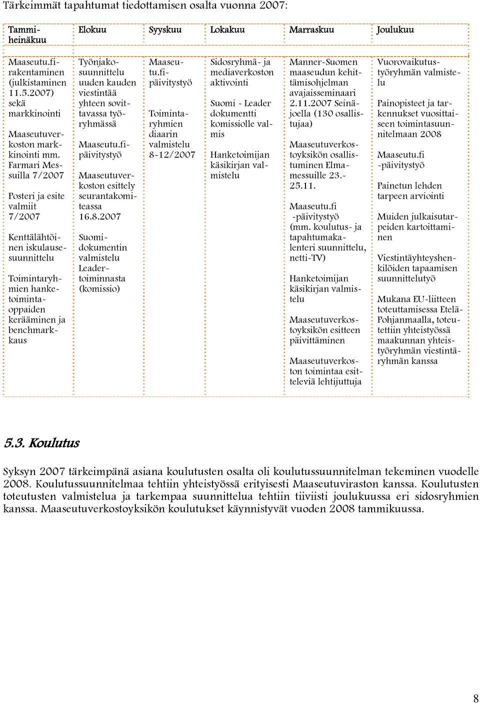 Farmari Messuilla 7/2007 Posteri ja esite valmiit 7/2007 Kenttälähtöinen iskulausesuunnittelu Toimintaryhmien hanketoimintaoppaiden kerääminen ja benchmarkkaus Työnjakosuunnittelu uuden kauden