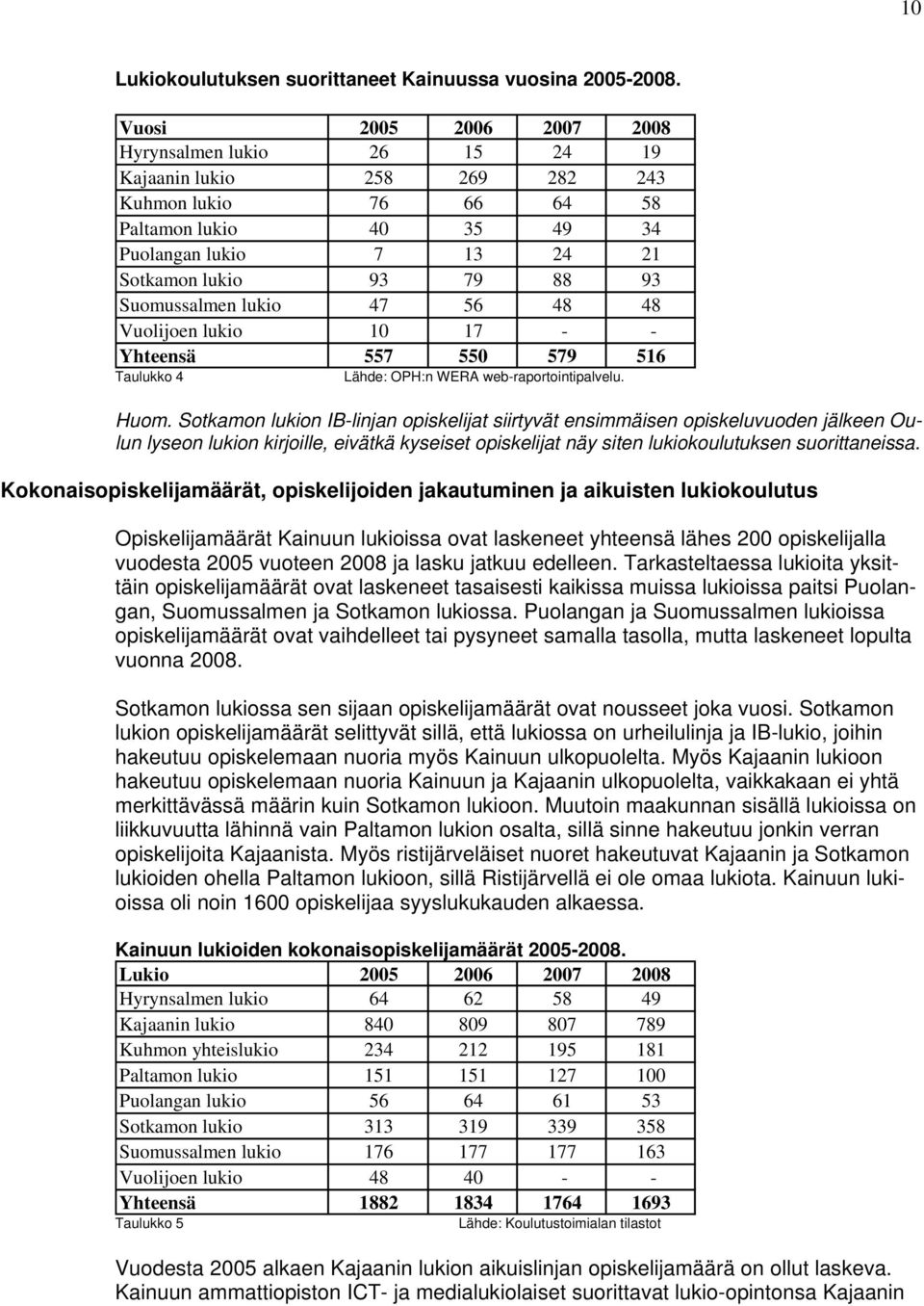 Suomussalmen lukio 47 56 48 48 Vuolijoen lukio 10 17 - - Yhteensä 557 550 579 516 Taulukko 4 Lähde: OPH:n WERA web-raportointipalvelu. Huom.