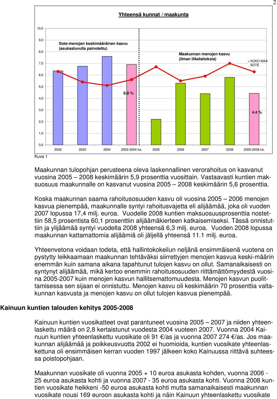 Maakunnan tulopohjan perusteena oleva laskennallinen verorahoitus on kasvanut vuosina 2005 2008 keskimäärin 5,9 prosenttia vuosittain.