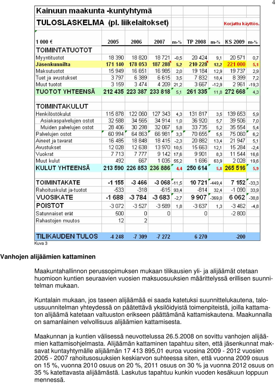 Kuntalain mukaan, jos taseen alijäämää ei saada katetuksi suunnittelukautena, taloussuunnitelman yhteydessä on päätettävä yksilöidyistä toimenpiteistä, joilla kattamaton alijäämä katetaan valtuuston