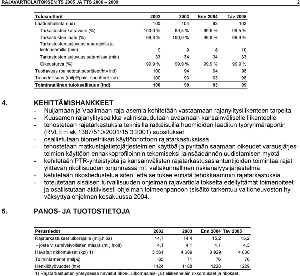 Tuottavuus (painotetut suoritteet/htv ind) 100 94 94 96 Taloudellisuus (milj. /pain. suoritteet ind) 100 93 93 96 Toiminnallinen tuloksellisuus (ind) 100 99 93 99 4.