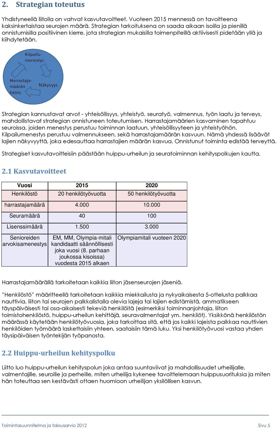 Strategian kannustavat arvot - yhteisöllisyys, yhteistyö, seuratyö, valmennus, työn laatu ja terveys, mahdollistavat strategian onnistuneen toteutumisen.