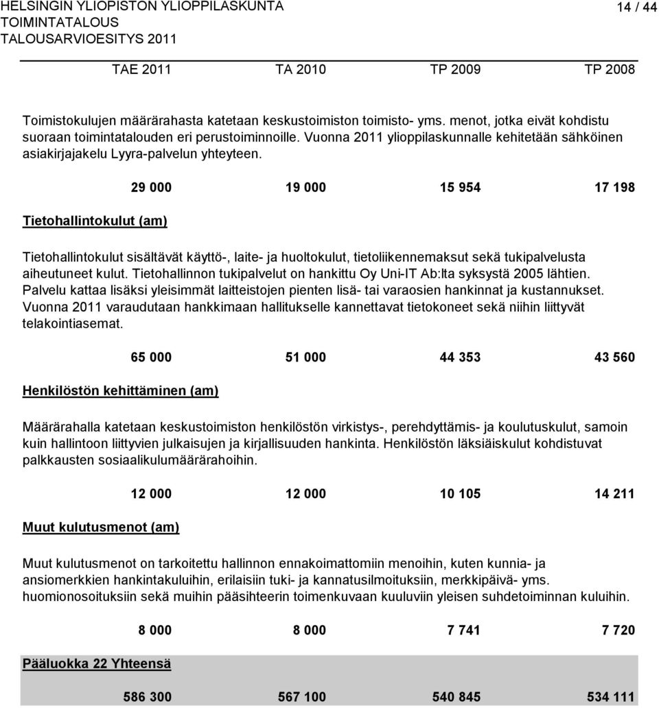 Tietohallintokulut (am) Henkilöstön kehittäminen (am) 29 000 19 000 15 954 17 198 Tietohallintokulut sisältävät käyttö-, laite- ja huoltokulut, tietoliikennemaksut sekä tukipalvelusta aiheutuneet