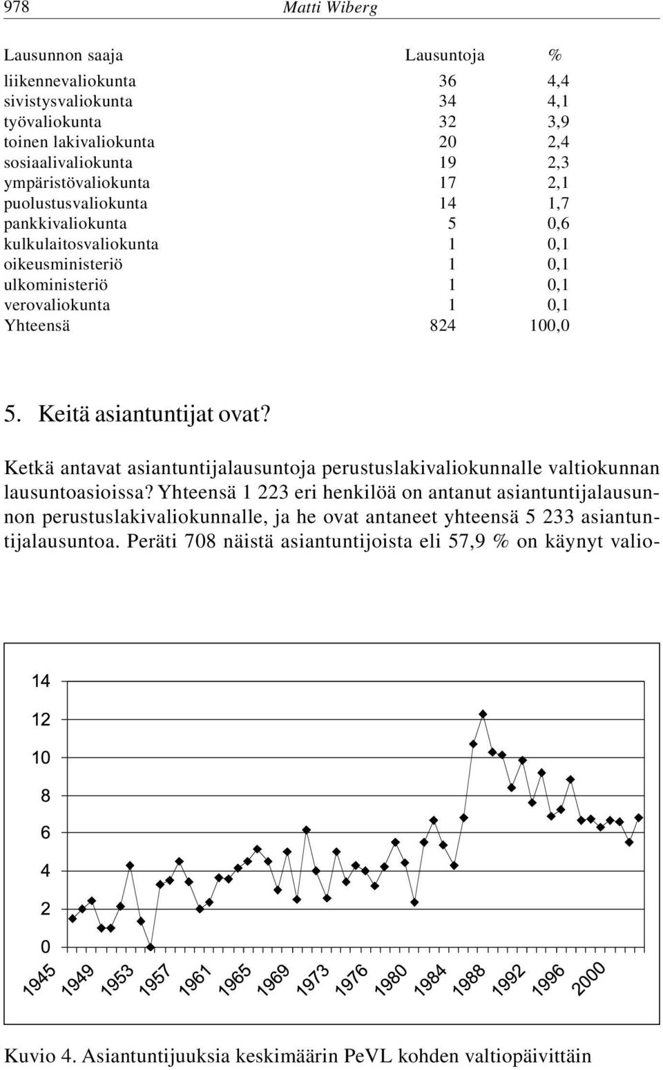 Keitä asiantuntijat ovat? Ketkä antavat asiantuntijalausuntoja perustuslakivaliokunnalle valtiokunnan lausuntoasioissa?