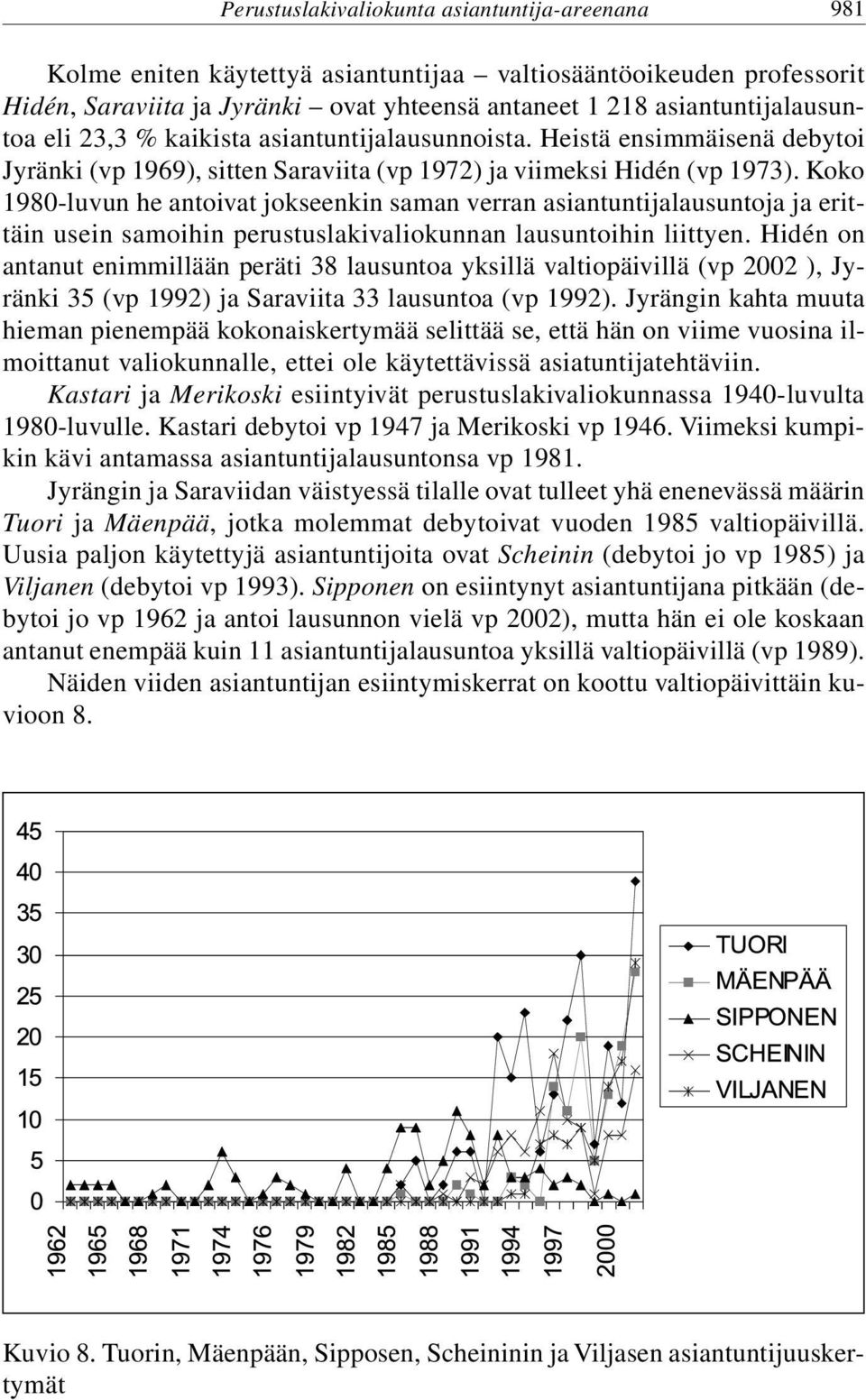 Koko 1980-luvun he antoivat jokseenkin saman verran asiantuntijalausuntoja ja erittäin usein samoihin perustuslakivaliokunnan lausuntoihin liittyen.