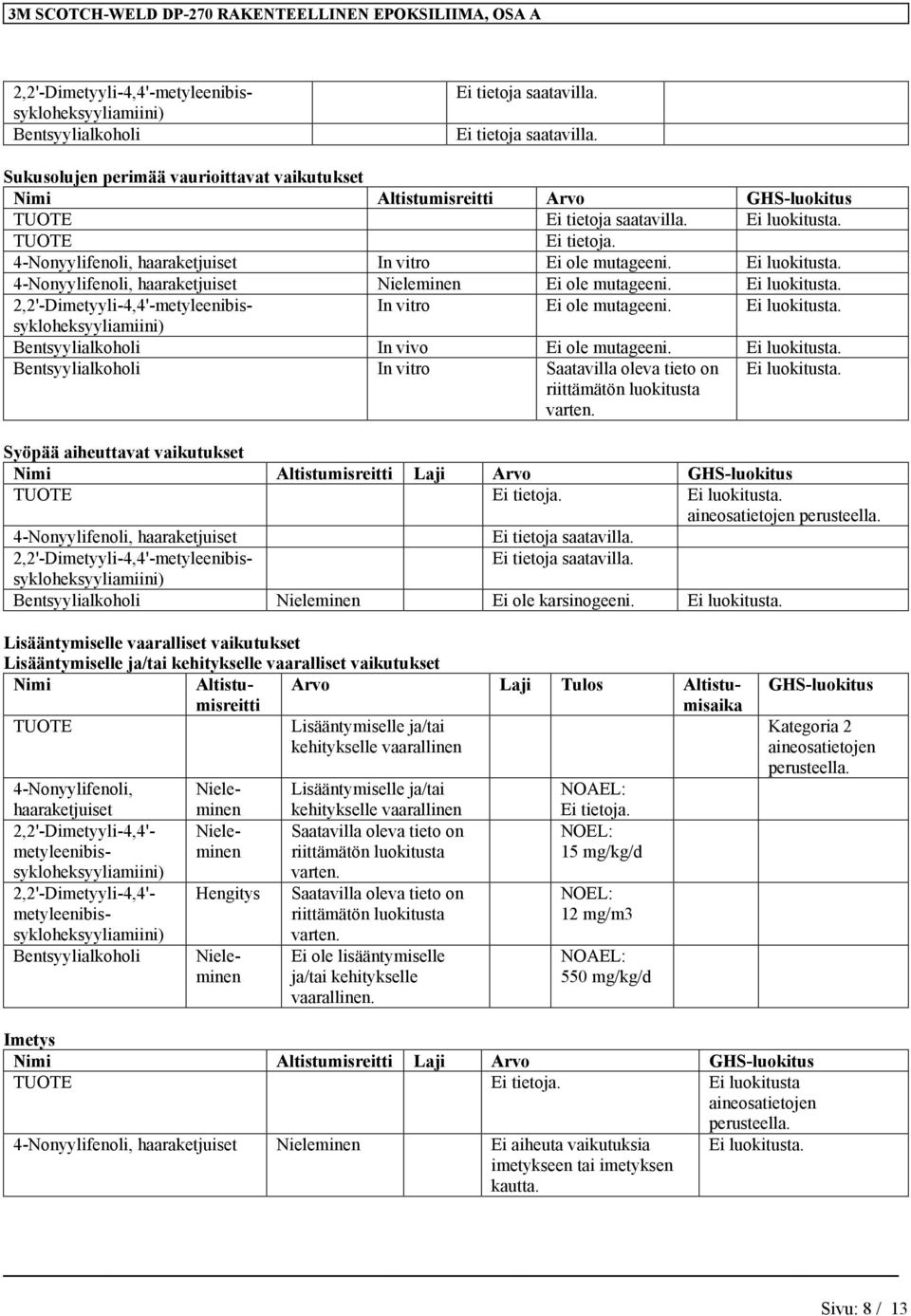 Syöpää aiheuttavat vaikutukset Nimi Altistumisreitti Laji Arvo GHS-luokitus TUOTE aineosatietojen perusteella. 4-Nonyylifenoli, haaraketjuiset Bentsyylialkoholi Ei ole karsinogeeni.