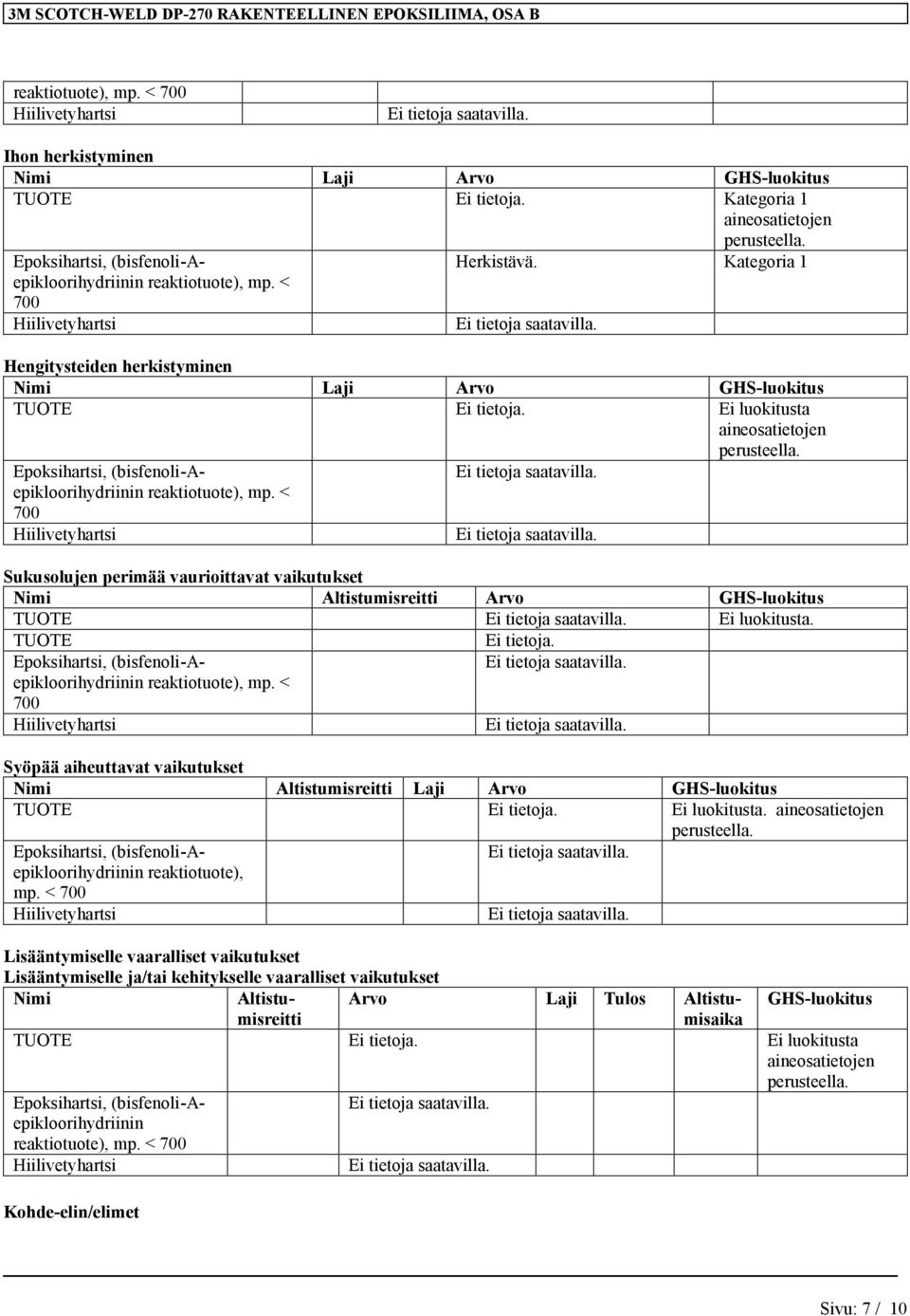 < 700 Hiilivetyhartsi Hengitysteiden herkistyminen Nimi Laji Arvo GHS-luokitus TUOTE Ei luokitusta aineosatietojen perusteella. Epoksihartsi, (bisfenoli-aepikloorihydriinin reaktiotuote), mp.